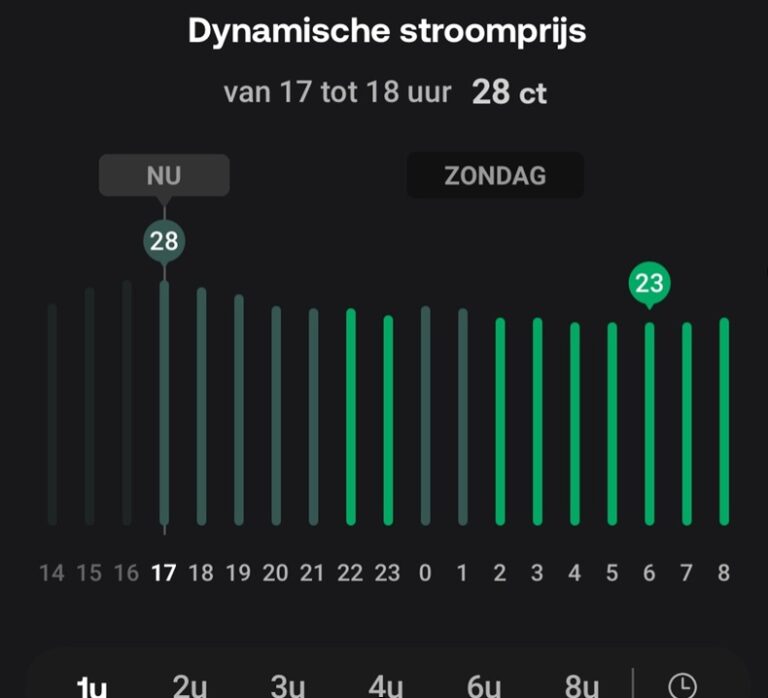 Dynamische-stroom-tarieven-per-uur