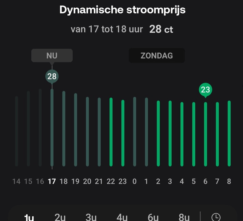 Dynamische-stroom-tarieven-per-uur
