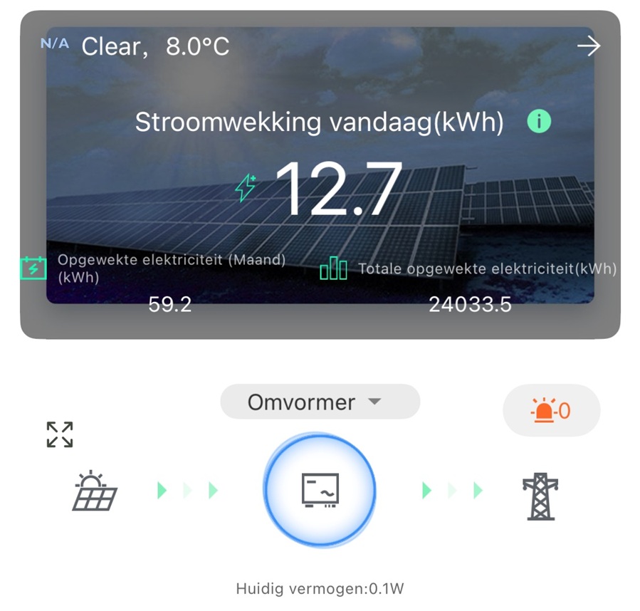 Opgewekte-stroom-overzicht